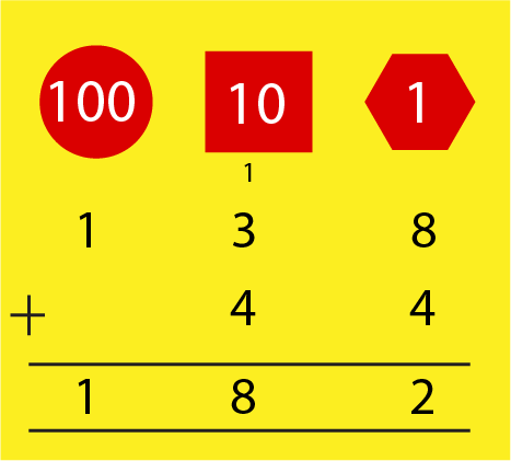 Calculation showing the addition of 138 and 44 pebbles