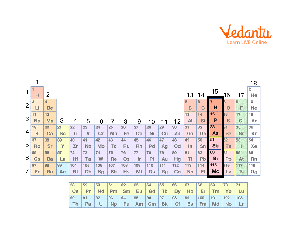 Group 15 elements in the periodic table