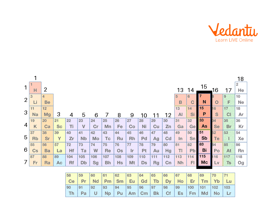 Electronic Configuration Antimony