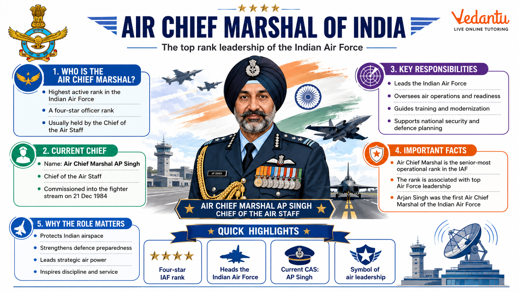 Air Chief Marshal of India