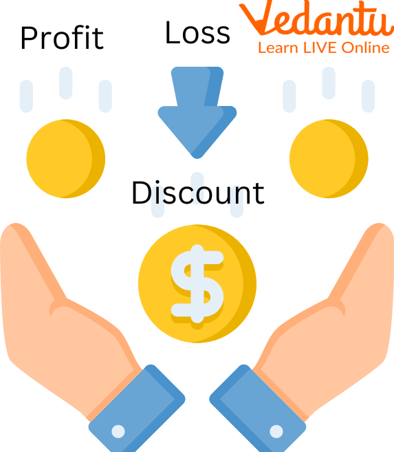 Profit, loss, and discount