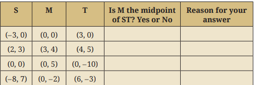 The following table shows the coordinates of points S, M and T. In each case, state whether M is the midpoint of segment ST. Justify your answer.png