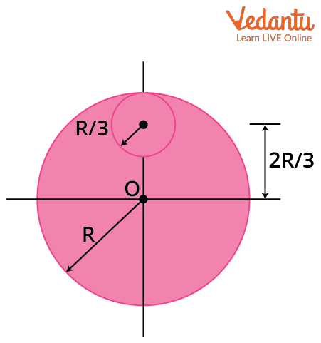 Moment of Inertia