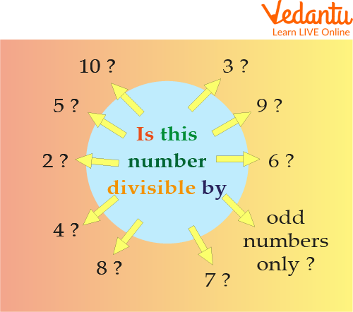 Divisibility Concept