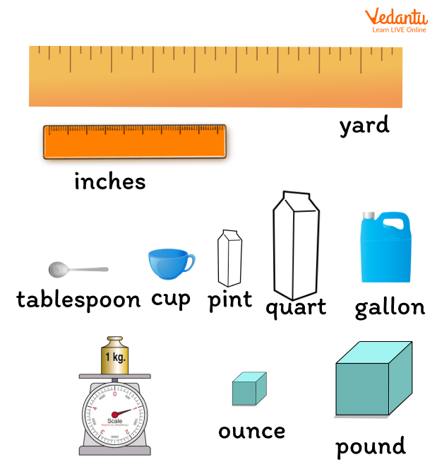 Different measuring units
