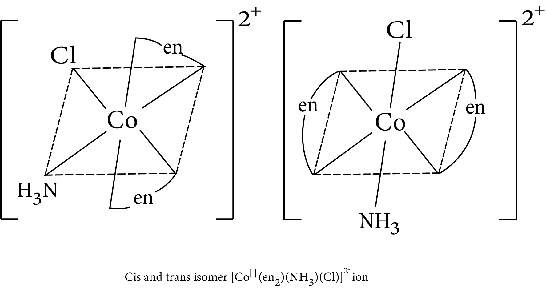 Geometrical isomerism in complex