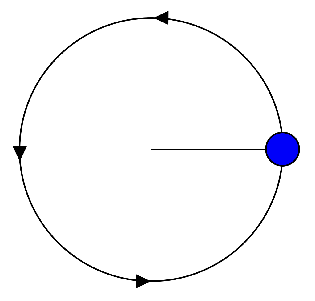 An object traveling in a circular path at a constant speed