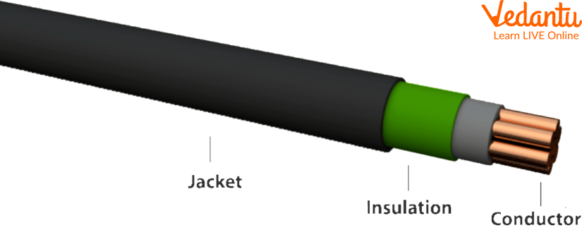 Rubber Insulated Wires