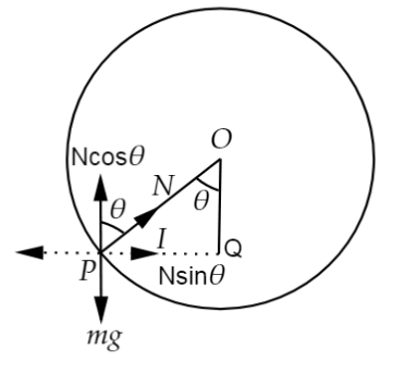 A Thin Circular Loop of Radius