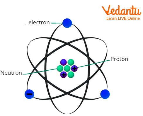 The basic form of an atom’s structure