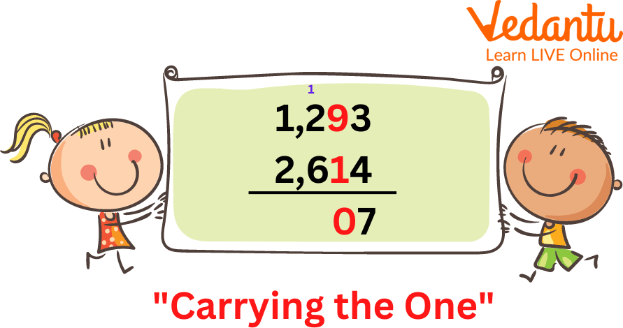 Carry Over While Adding Two Numbers