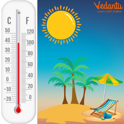 What is Temperature?: Learn Definition, Facts & Examples