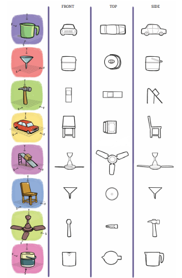 Observe the front view, top view, and side view of the different lines in the figure..png