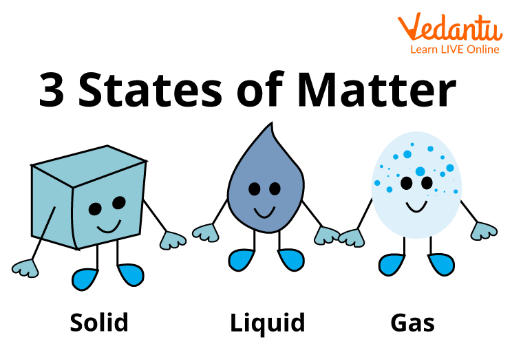 States of Matter