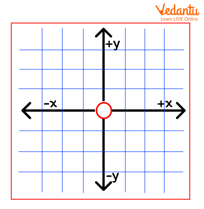 Origin in a two-dimensional surface