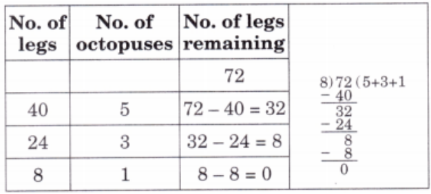 Number of legs of an octopus = 8 Number of octopuses in the aquarium = 72 ÷ 8.