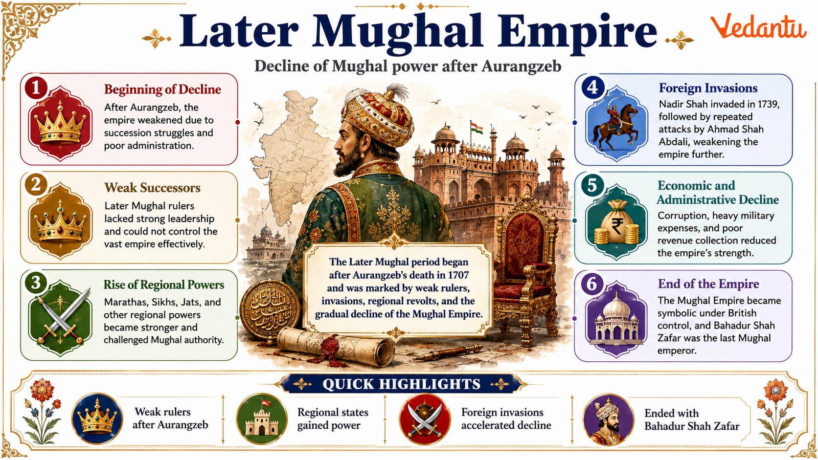 Later Mughal Empire