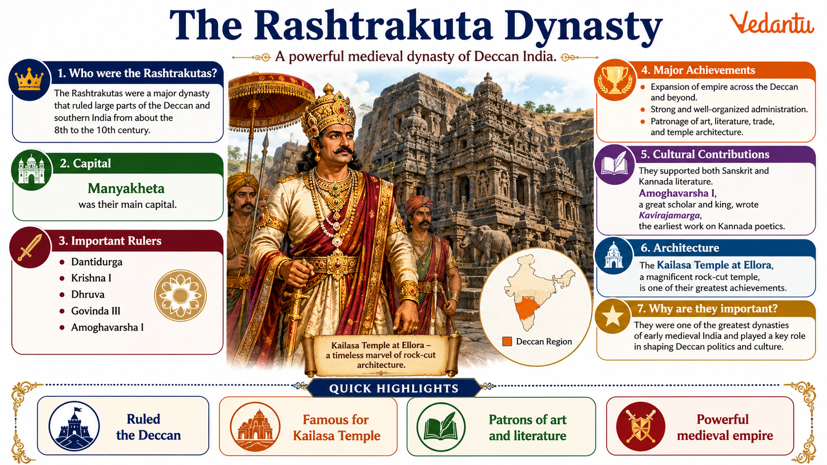 The Rashtrakutas Dynasty