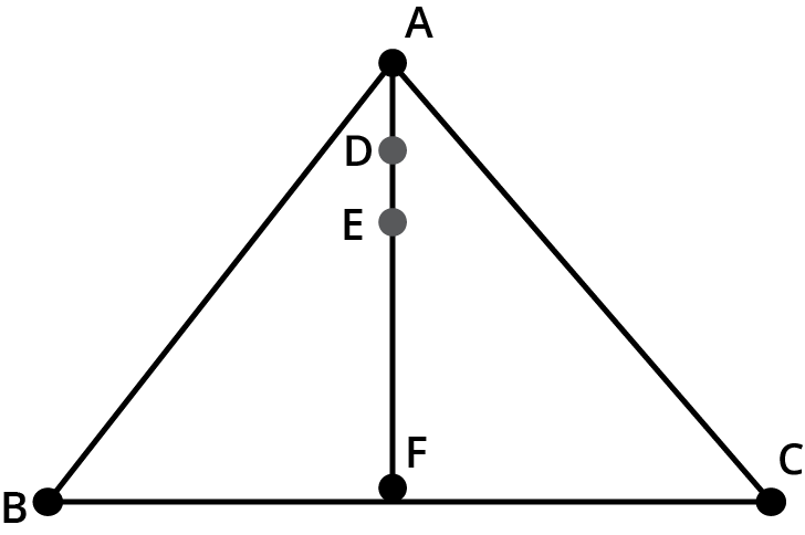 A line that divides symmetrically the two holes and the triangle, given by AF