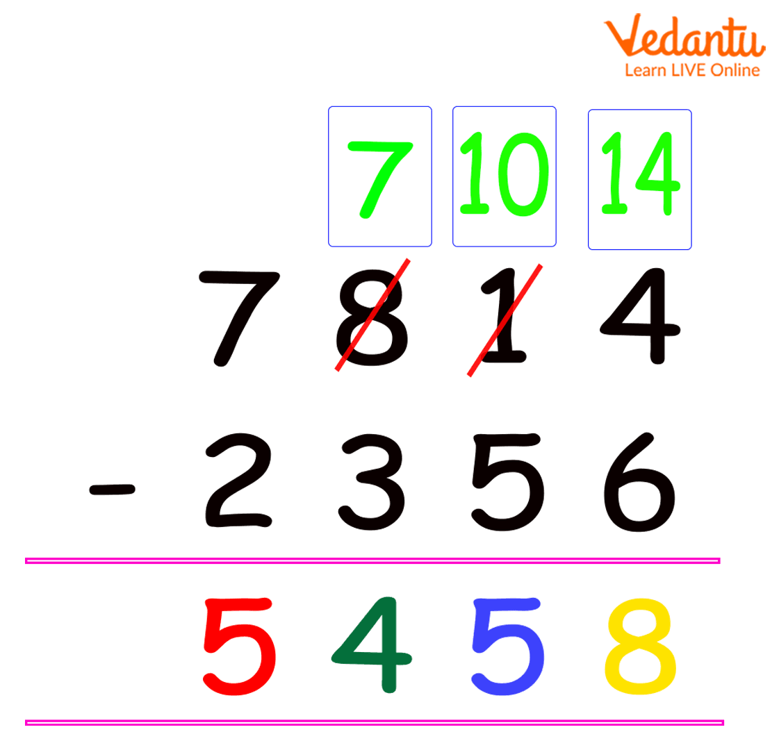 Subtraction between two four-digit numbers