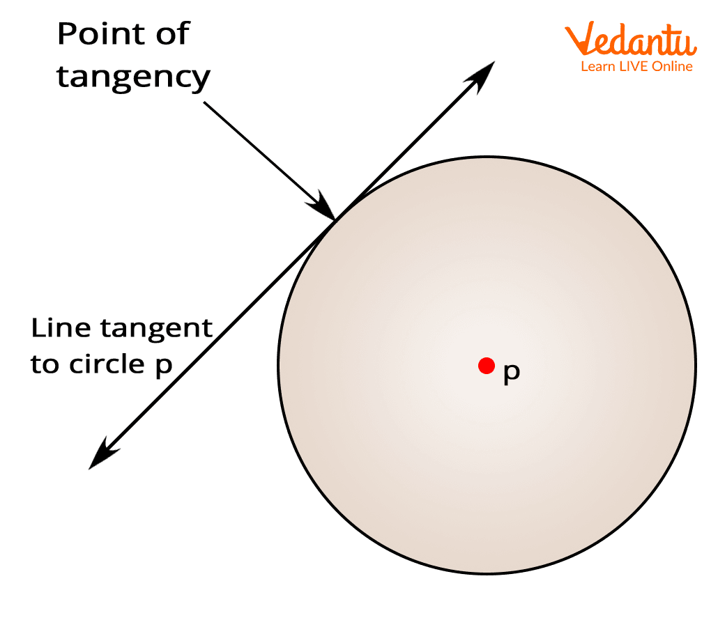 Tangent