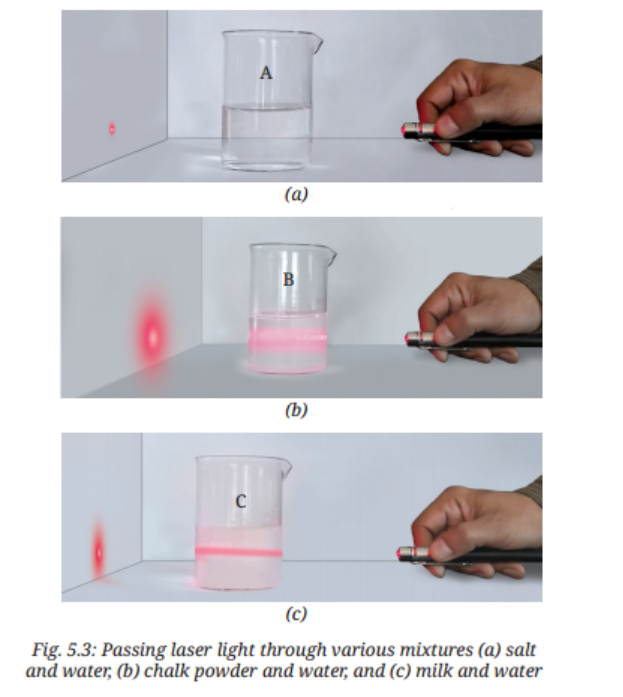 To identify whether the given mixtures are a true solution, a suspension, or a colloid..png