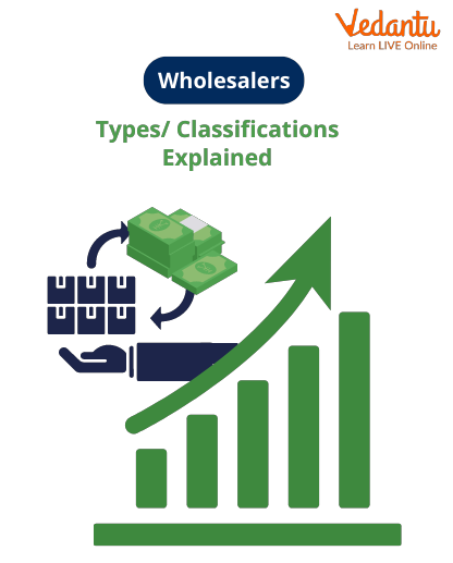 Wholesaler and its classification