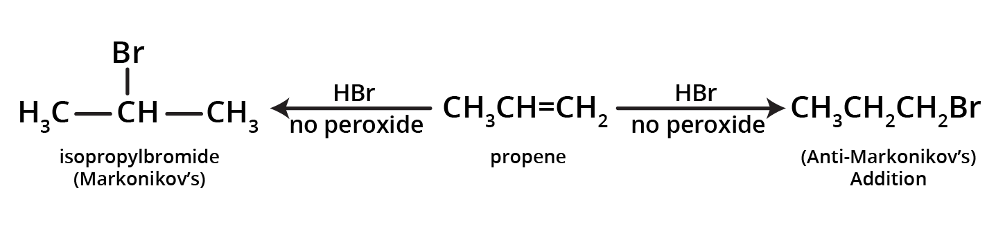 Reaction of Sulphuric Acid of Propene