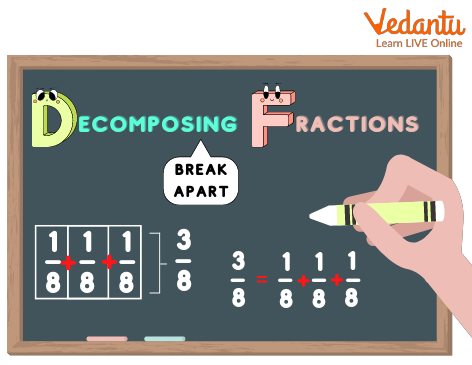 Decomposition of fractions