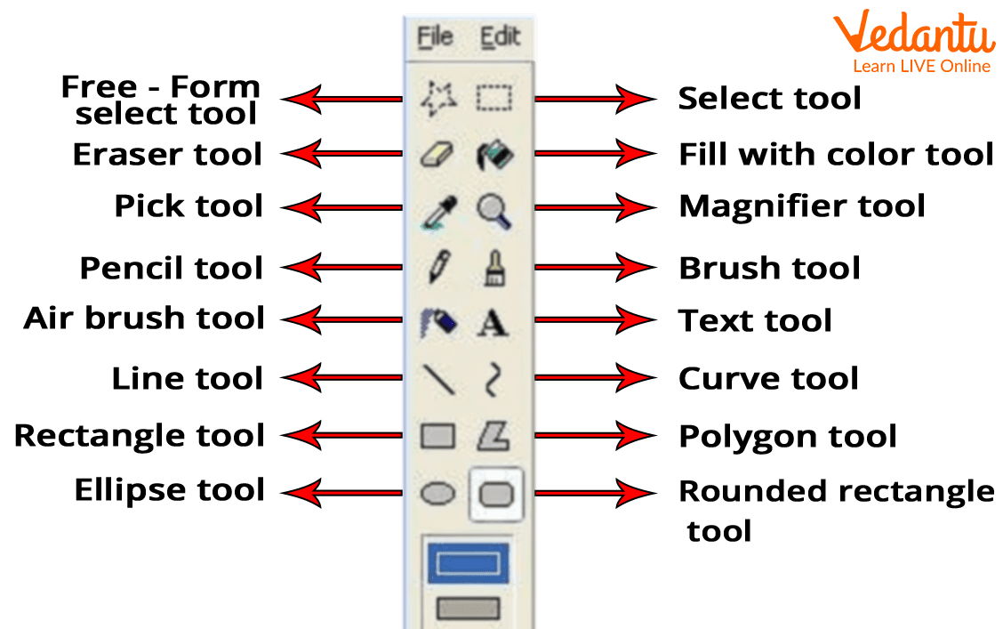 Microsoft Paint and Paint Brush: Learn Definition, Examples and Uses