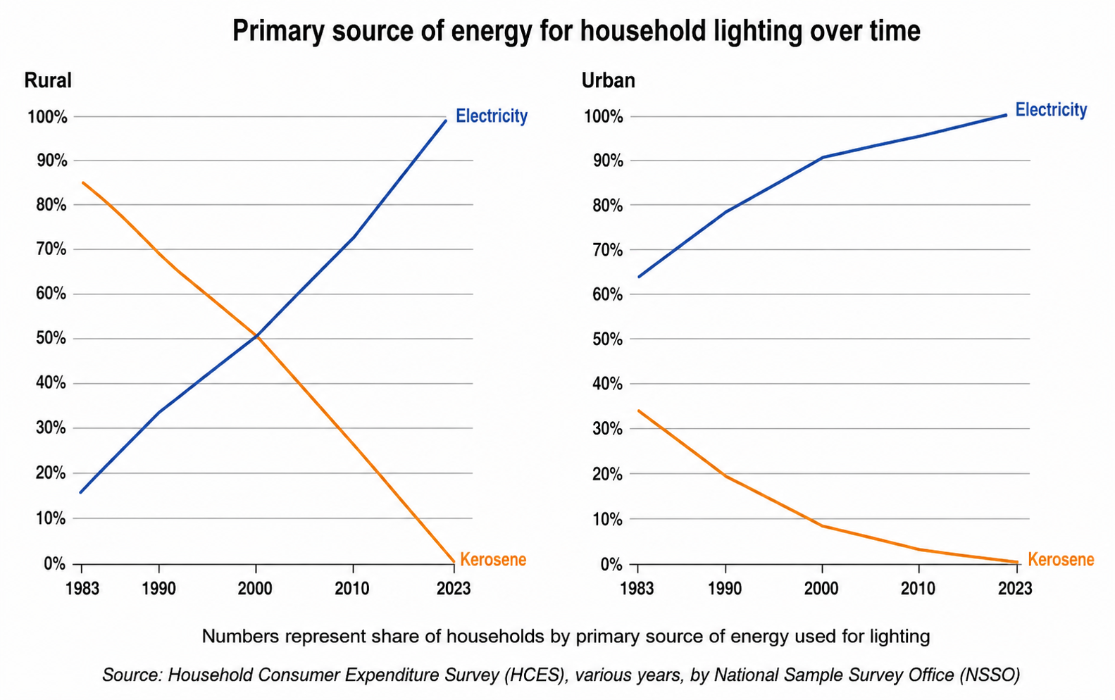 Referring to the graph below, which of the following statements are valid Why.png