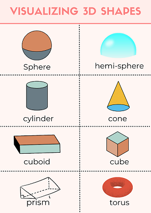 What is 3D?, 3D Examples