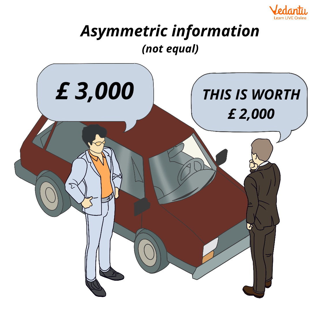 Asymmetric Information