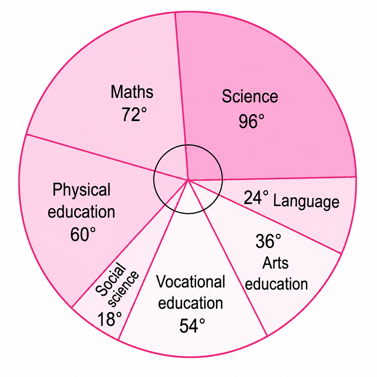 Total number of students