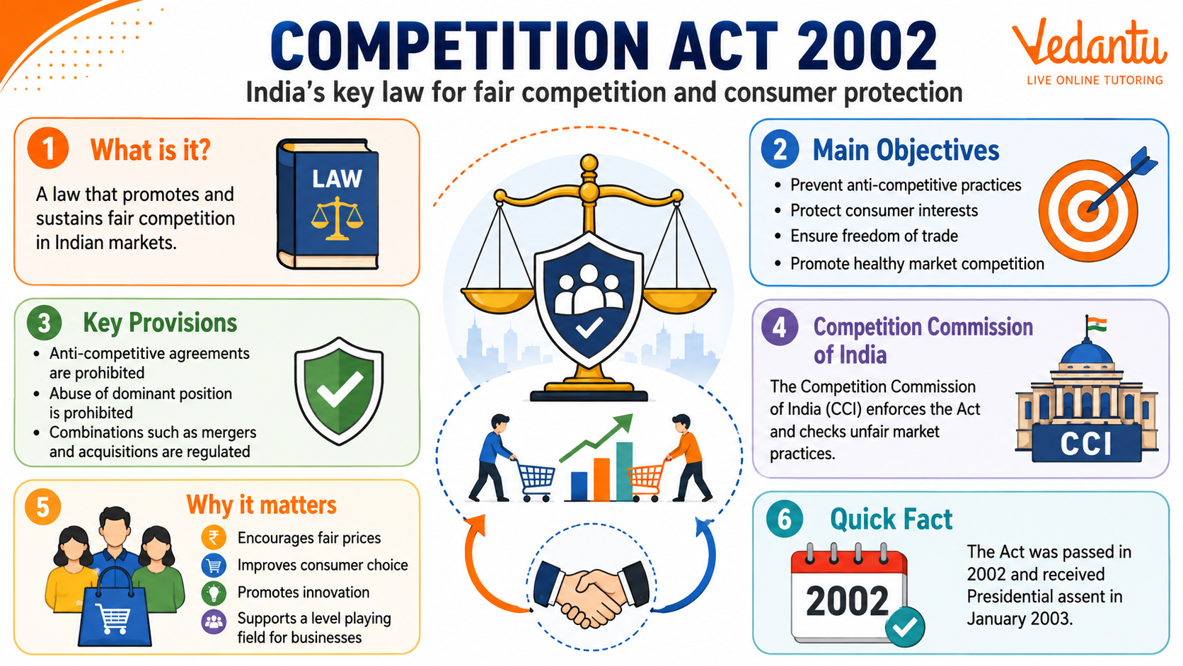 Competition Act 2002