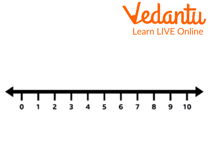 Number Line