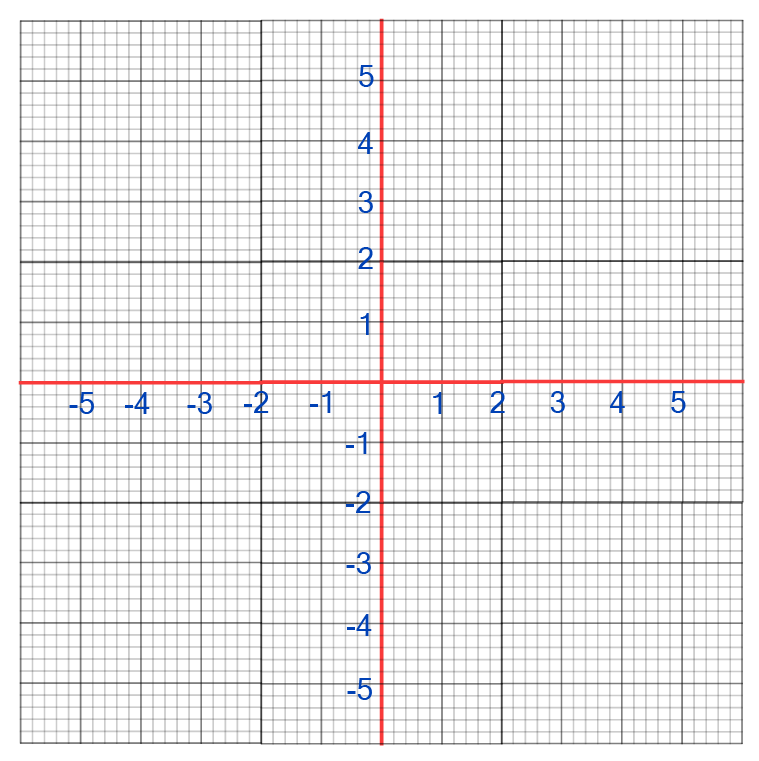 x-axis and y-axis