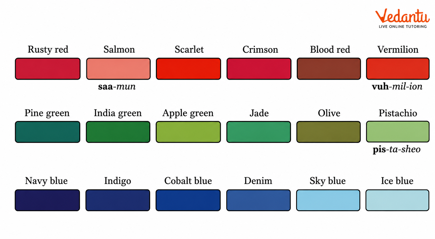 The poet refers to the shades of green, red, and blue in the poem. Let us read some of the names of different shades of these colours..png