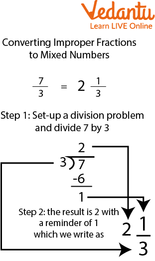 Converting Improper Fraction to Mixed Fraction