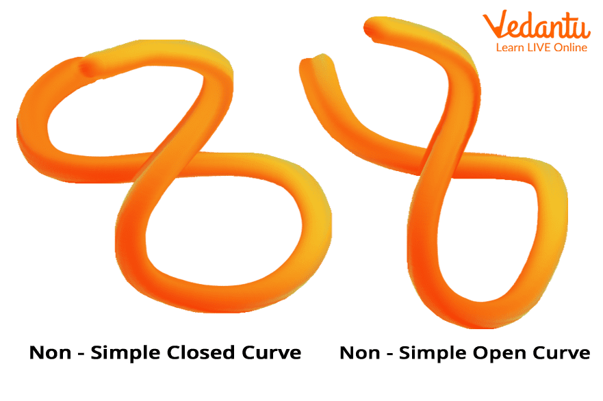 Non-simple intersecting curve