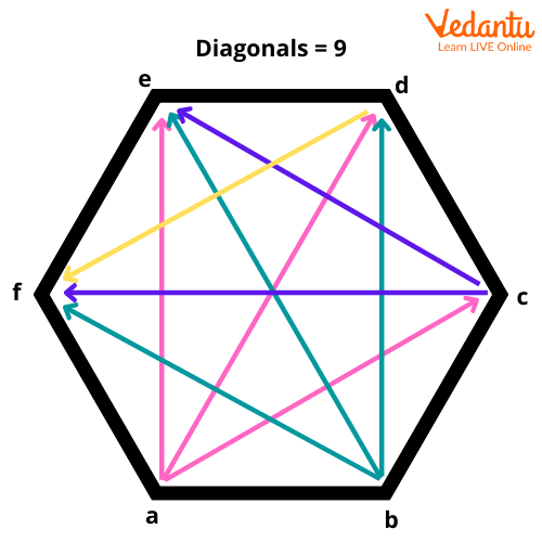 Regular Hexagon Diagonals