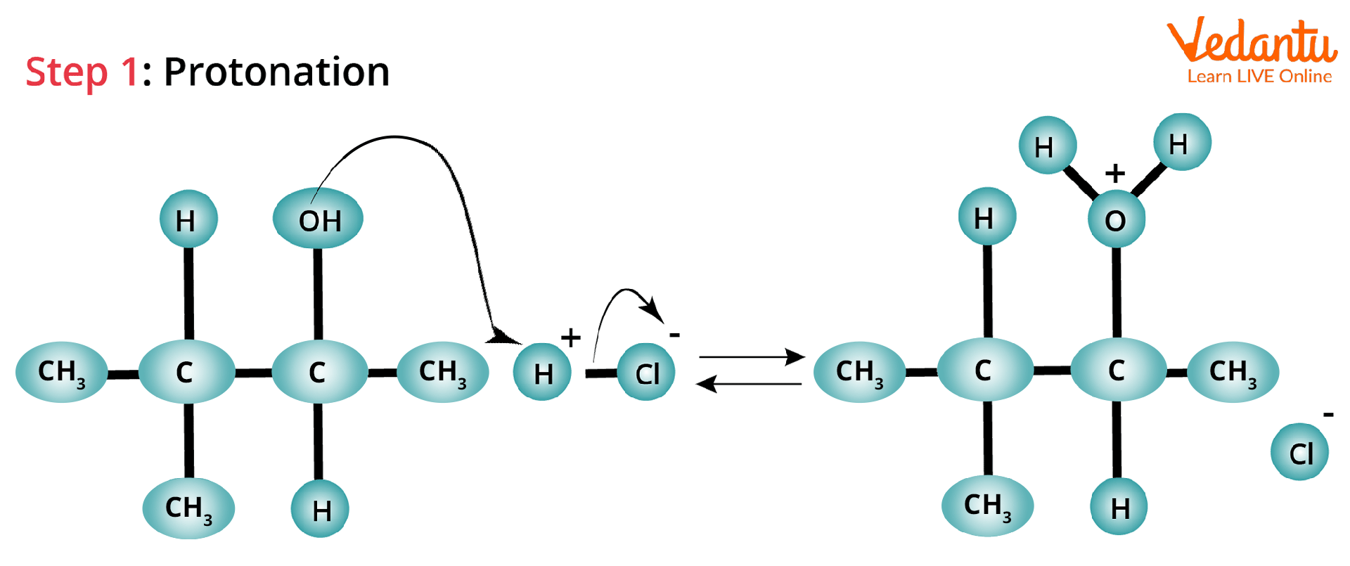 Hydride shift rearrangement of carbocation- Protonation