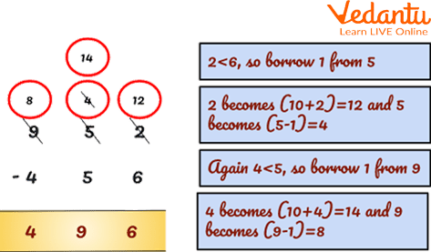 Subtraction of 952 – 456