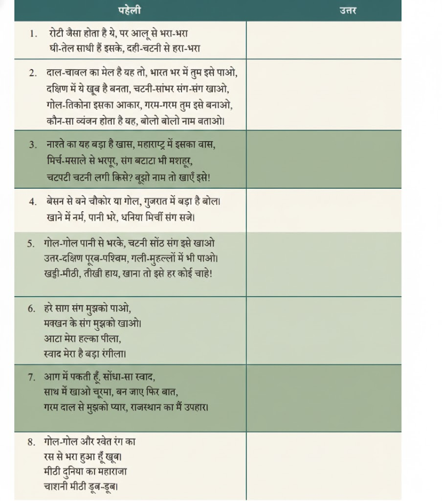 कहानी में आपने खाने-पीने की अनेक वस्तुओं के बारे में पढ़ा है। अब हम आपके सामने खाने-पीने की वस्तुओं या व्यंजनों से जुड़ी कुछ पहेलियाँ लाए हैं। इन्हें बूझिए और उत्तर लिखिए-