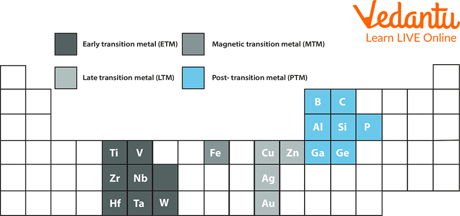 Post-transition Metals