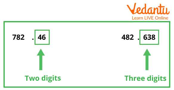 Unlike Decimals