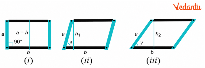 We can find the area of a rectangle when we know the lengths of its sides. Is the same true for a parallelogram? That is, can we find the area of a parallelogram when we know the lengths of its sides? Why or why not?
