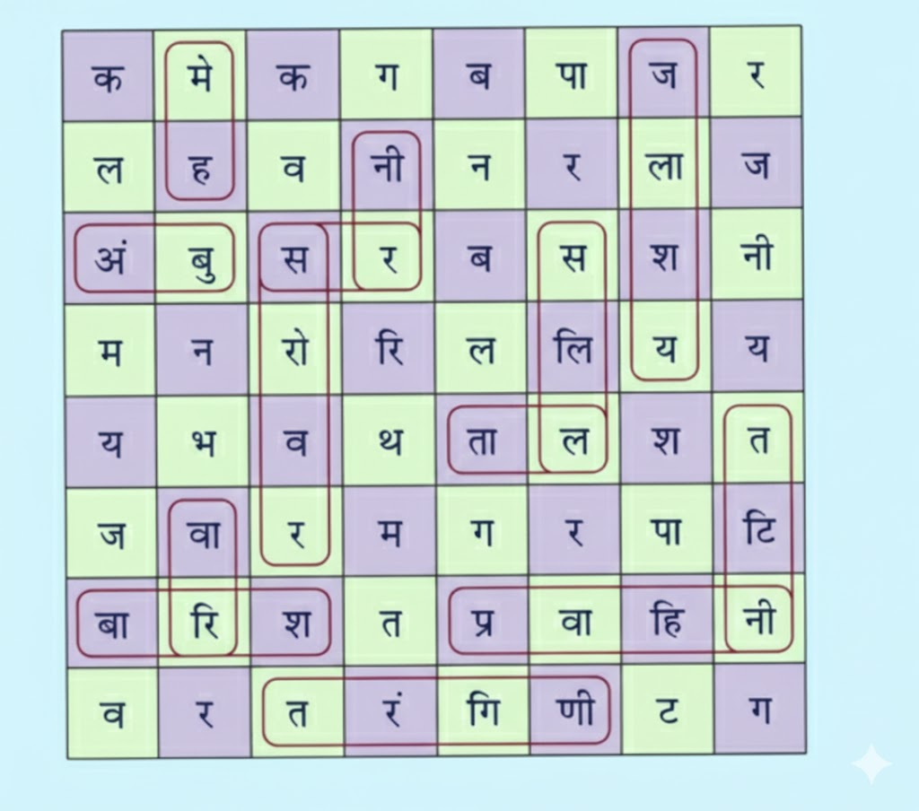 जल के प्राकृतिक स्रोत हैं- वर्षा, नदी, झील और तालाब। दिए गए वर्ग में जल और इन प्राकृतिक स्रोतों के समानार्थी शब्द ढूँढ़िए और लिखिए ।