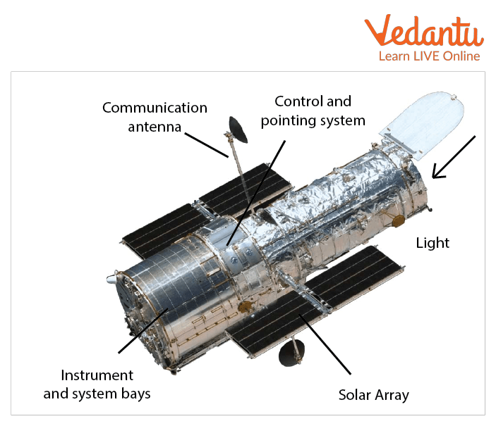 Instruments of Hubble