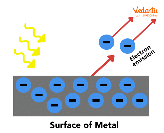 External Photoelectric Effect